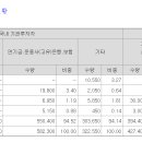 에이치비인베스트먼트 의무확약 7.73%→17.6% 이미지