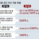 에스케이렌터카㈜(SK) 이미지