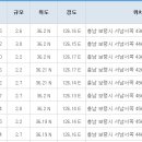 진도전자