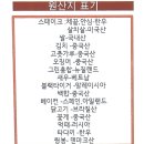 [익산 맛집] &#34;컴히얼 익산모현점&#34; 데이트코스로 딱인 모현동양식 맛집 후기