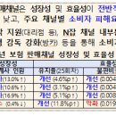 2025년 보험회사 판매채널 영업효율 및 감독방향 이미지