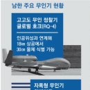 드론 이미지