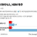 (주)에스티아이엔지니어링 | SK하이닉스 밸류체인(1): SK하이닉스