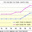 마천우방아파트(내) 이미지