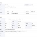 공공기관 정보통신 상주감리원 모집 CCTV 공사감독, 공사감리경력 우대 이미지