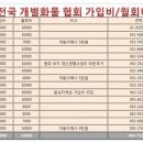 개별화물 이미지