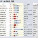 에이유 건축사사무소 이미지