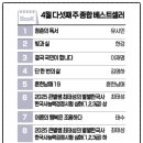 한덕유통 네이버블로그