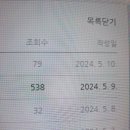 직장인 주간일기 240513~240519 바이럴마케터의 일상은 조회수 확인하기