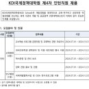 한국개발연구원국제정책대학원대학교 이미지