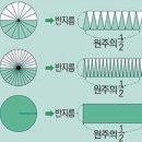 오랜원