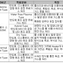 주식회사 백연