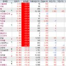 엠케이이앤씨 네이버블로그