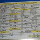 삼덕기사식당 이미지