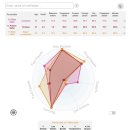 [DataMB] 엘리엇 vs 비르츠 (vs 팔머) 이미지