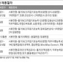 NCS 이미지