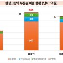 한성코퍼레이션 한국경제