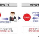 대한주택보증 내년부터 공기업 지정…시장 개방 물건너가나? 이미지