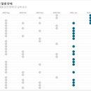 센스(Sense) 이미지