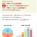 비엔비(B&B모텔) 이미지