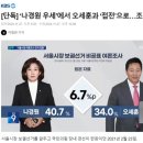 오세후니 시장님 스폰서 새로 구하셔야겠네요 이미지