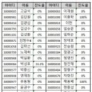 4/4 분기 안전보건교육 미 이수자 3 이미지