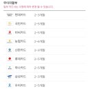 어라운드짐 새절역점 이미지