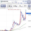 라온플래닛