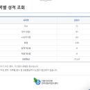 [대구]구급특채 남자간호사 합격수기입니다 ^^ 이미지