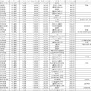 연세윌치과의원 이미지