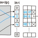 해시2 이미지