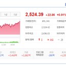 은근이네 국내증시 230502