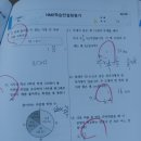 좋아서하는 수학독서 학원 | 동패동 좋아서하는수학독서학원