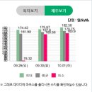 수광 태양광발전소 이미지