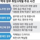 尹은 정치력, 참모는 소신 드러내라[尹정부 6개월 국정 점검] 이미지