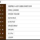 태릉해링턴플레이스 네이버블로그