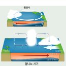 엘니뇨와 라니냐 - 기상이변의 주범 이미지