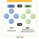 (주)놀작에듀