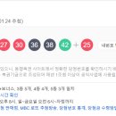 1210 | 로또 1210회 예상 번호 무료 추천 당첨번호 통계 분석