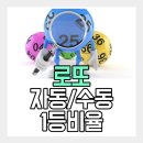 인생역전 로또 판매점 | 로또 1231회 16억씩 17명 터졌는데, 정읍 그 가게 또 1·2등 동시 배출이라고?