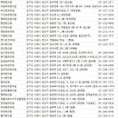 경기도 수원시 권선구 세권로 42 (세류동) | 수원한의원