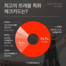 주식회사 빅트래블여행