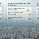 반포114부동산중개사무소 이미지