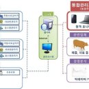 OK 축산 이미지