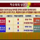 상대패 훔쳐보기 - 선물 기초편 이미지