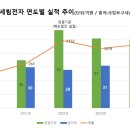 세림자동차 이미지