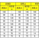 2017년 7월 모의고사 등급컷 이미지