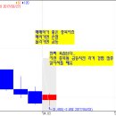 서진약품 이미지