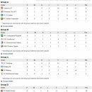 2013/14 유로파리그 조별리그 결과 &amp; 순위(스압) 이미지