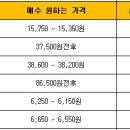 이니시스_2제약